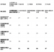 满足资源整合型管理的需