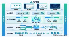 <strong>某灌区节水形成的富余水</strong>
