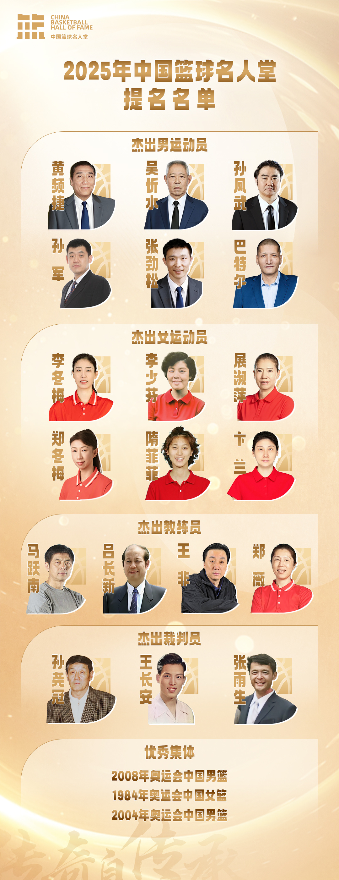 2025中国篮球名人堂提名名单公布：北京奥运会中