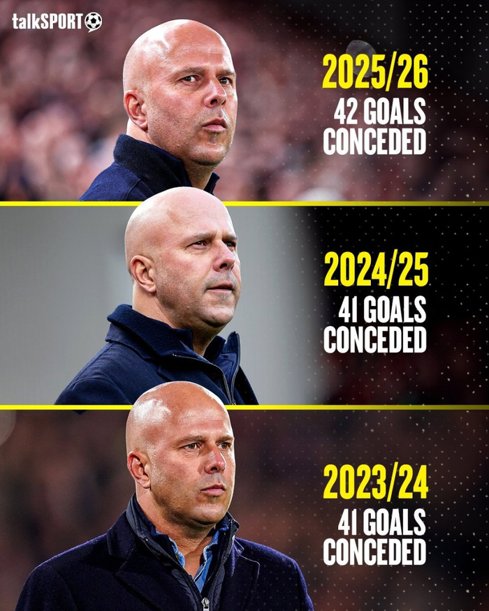 利物浦客场告负创失球纪录 联赛三轮不胜暴露防