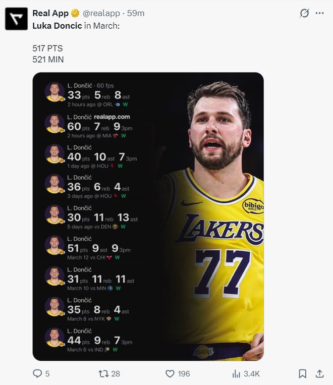 东契奇43+7+6创多项纪录 湖人险胜步行者